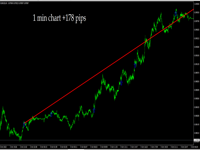 图片[5]-Mql5官网 FX Arrow Reversal 外汇EA-EA侦探社 - 全球领先的MQL5官网外汇EA机器人MT4自动化交易EA资源免费分享网站