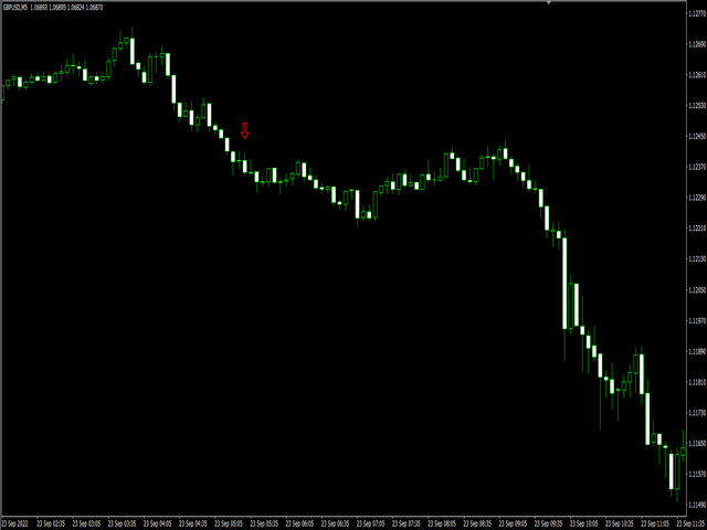 图片[9]-Mql5官网 FX Arrow Reversal 外汇EA-EA侦探社 - 全球领先的MQL5官网外汇EA机器人MT4自动化交易EA资源免费分享网站