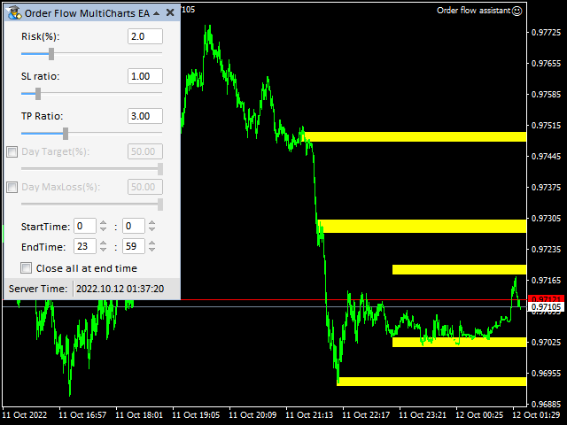 图片[1]-Mql5官网 Order Flow MultiCharts EA 外汇EA-EA侦探社 - 全球领先的MQL5官网外汇EA机器人MT4自动化交易EA资源免费分享网站