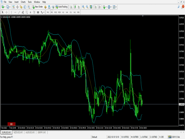 图片[1]-Mql5官网 Bollinger bands on off toggle indicator 外汇EA-EA侦探社 - 全球领先的MQL5官网外汇EA机器人MT4自动化交易EA资源免费分享网站