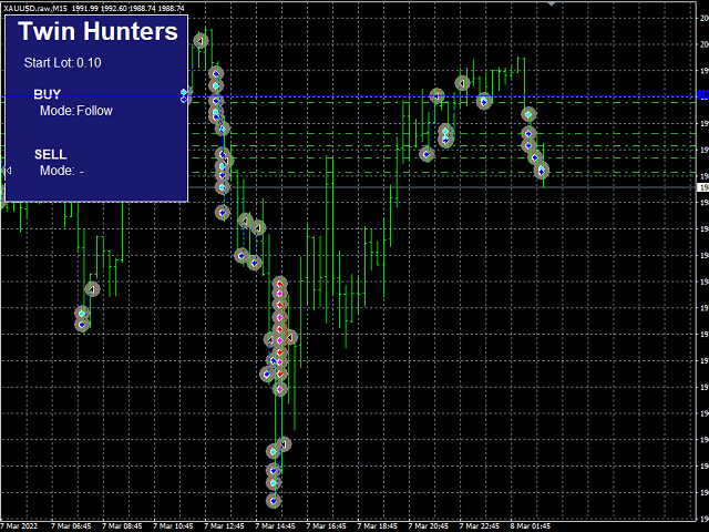 图片[2]-Mql5官网 Twin Hunters 外汇EA-EA侦探社 - 全球领先的MQL5官网外汇EA机器人MT4自动化交易EA资源免费分享网站