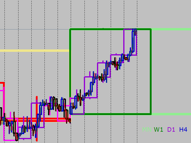 图片[1]-Mql5官网 MTF candle indicator Utam 外汇EA-EA侦探社 - 全球领先的MQL5官网外汇EA机器人MT4自动化交易EA资源免费分享网站