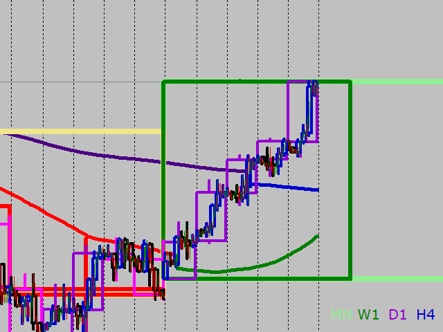 图片[2]-Mql5官网 MTF candle indicator Utam 外汇EA-EA侦探社 - 全球领先的MQL5官网外汇EA机器人MT4自动化交易EA资源免费分享网站