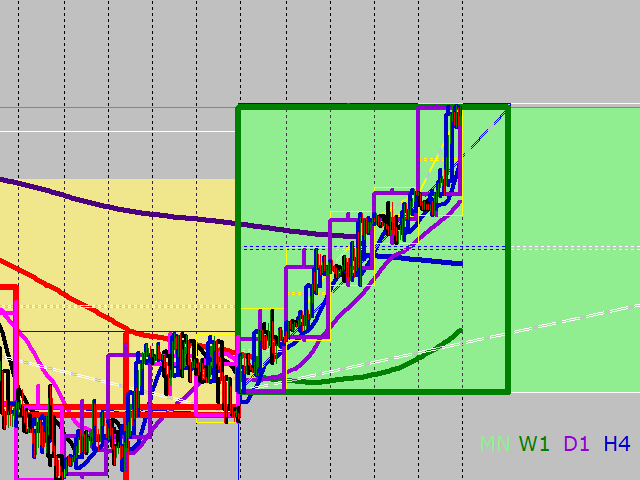 图片[3]-Mql5官网 MTF candle indicator Utam 外汇EA-EA侦探社 - 全球领先的MQL5官网外汇EA机器人MT4自动化交易EA资源免费分享网站