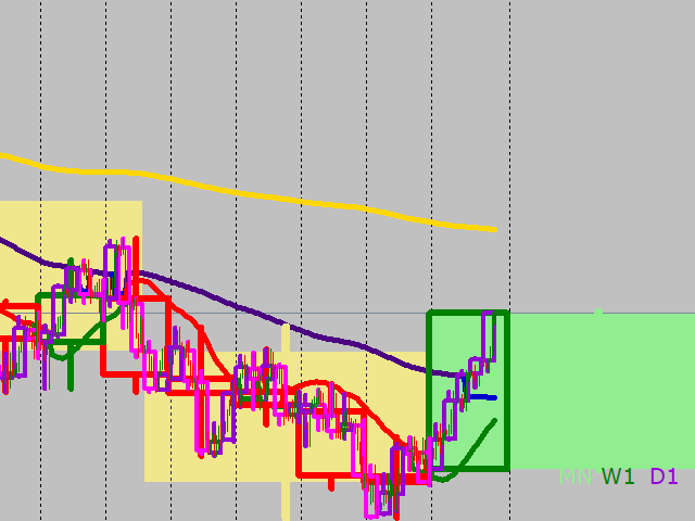 图片[4]-Mql5官网 MTF candle indicator Utam 外汇EA-EA侦探社 - 全球领先的MQL5官网外汇EA机器人MT4自动化交易EA资源免费分享网站