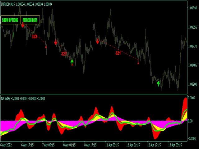图片[1]-Mql5官网 Noize Absorption Index MT4 外汇EA-EA侦探社 - 全球领先的MQL5官网外汇EA机器人MT4自动化交易EA资源免费分享网站