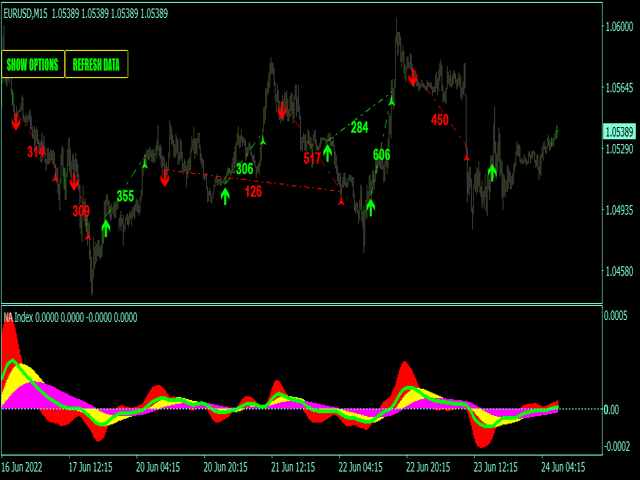 图片[3]-Mql5官网 Noize Absorption Index MT4 外汇EA-EA侦探社 - 全球领先的MQL5官网外汇EA机器人MT4自动化交易EA资源免费分享网站