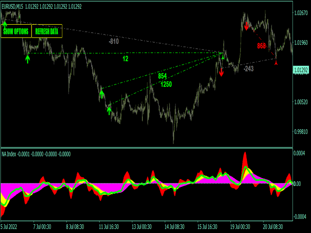 图片[6]-Mql5官网 Noize Absorption Index MT4 外汇EA-EA侦探社 - 全球领先的MQL5官网外汇EA机器人MT4自动化交易EA资源免费分享网站