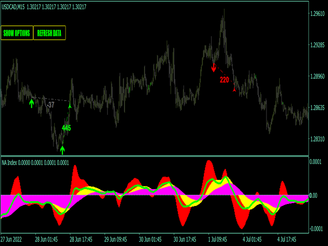 图片[7]-Mql5官网 Noize Absorption Index MT4 外汇EA-EA侦探社 - 全球领先的MQL5官网外汇EA机器人MT4自动化交易EA资源免费分享网站