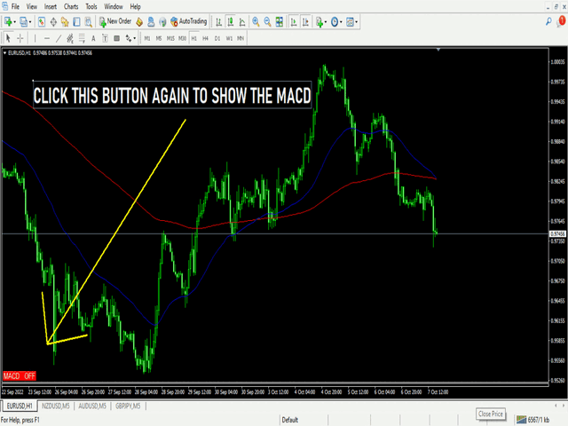图片[1]-Mql5官网 TT MACD on off button indicator 外汇EA-EA侦探社 - 全球领先的MQL5官网外汇EA机器人MT4自动化交易EA资源免费分享网站