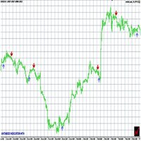 Mql5官网 Antabod IndicatorMt4 外汇EA-EA侦探社 - 全球领先的MQL5官网外汇EA机器人MT4自动化交易EA资源免费分享网站