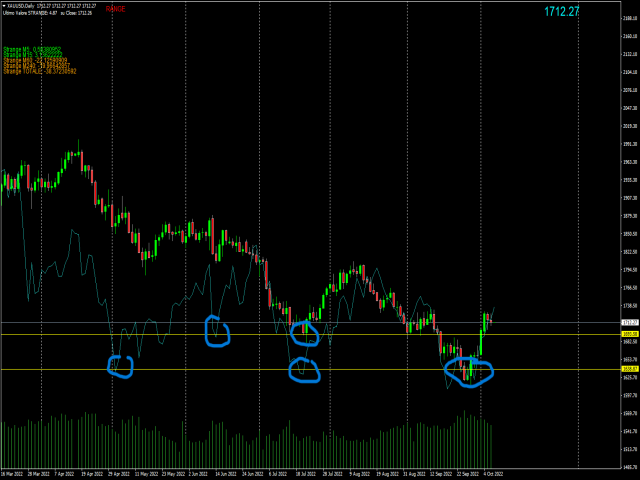 图片[1]-Mql5官网 Strange indicator 外汇EA-EA侦探社 - 全球领先的MQL5官网外汇EA机器人MT4自动化交易EA资源免费分享网站