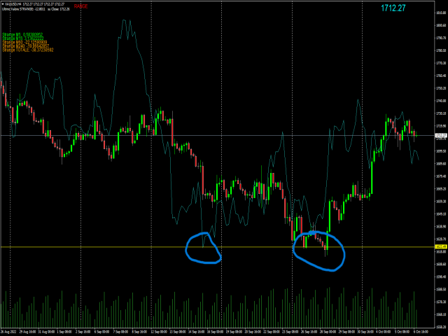 图片[3]-Mql5官网 Strange indicator 外汇EA-EA侦探社 - 全球领先的MQL5官网外汇EA机器人MT4自动化交易EA资源免费分享网站
