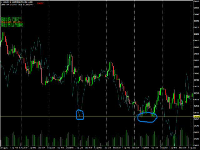 图片[4]-Mql5官网 Strange indicator 外汇EA-EA侦探社 - 全球领先的MQL5官网外汇EA机器人MT4自动化交易EA资源免费分享网站