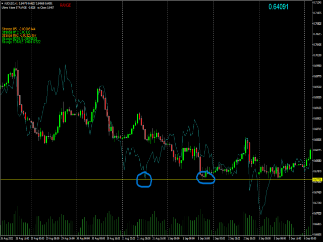 图片[5]-Mql5官网 Strange indicator 外汇EA-EA侦探社 - 全球领先的MQL5官网外汇EA机器人MT4自动化交易EA资源免费分享网站