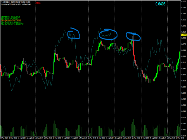 图片[6]-Mql5官网 Strange indicator 外汇EA-EA侦探社 - 全球领先的MQL5官网外汇EA机器人MT4自动化交易EA资源免费分享网站