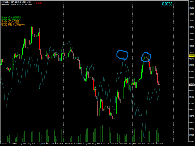 图片[7]-Mql5官网 Strange indicator 外汇EA-EA侦探社 - 全球领先的MQL5官网外汇EA机器人MT4自动化交易EA资源免费分享网站