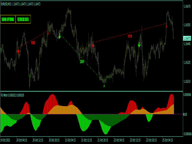 图片[2]-Mql5官网 Floating gain meter MT4 外汇EA-EA侦探社 - 全球领先的MQL5官网外汇EA机器人MT4自动化交易EA资源免费分享网站