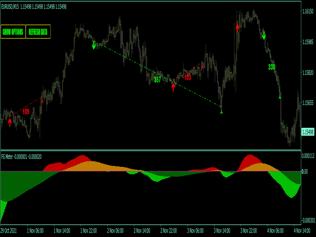 图片[3]-Mql5官网 Floating gain meter MT4 外汇EA-EA侦探社 - 全球领先的MQL5官网外汇EA机器人MT4自动化交易EA资源免费分享网站