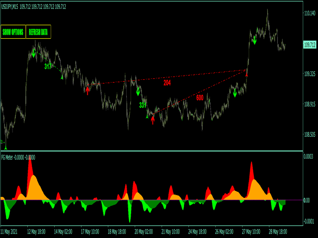 图片[5]-Mql5官网 Floating gain meter MT4 外汇EA-EA侦探社 - 全球领先的MQL5官网外汇EA机器人MT4自动化交易EA资源免费分享网站