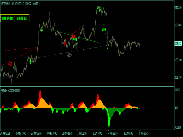 图片[6]-Mql5官网 Floating gain meter MT4 外汇EA-EA侦探社 - 全球领先的MQL5官网外汇EA机器人MT4自动化交易EA资源免费分享网站