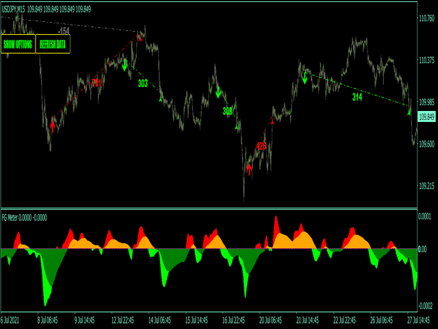图片[8]-Mql5官网 Floating gain meter MT4 外汇EA-EA侦探社 - 全球领先的MQL5官网外汇EA机器人MT4自动化交易EA资源免费分享网站