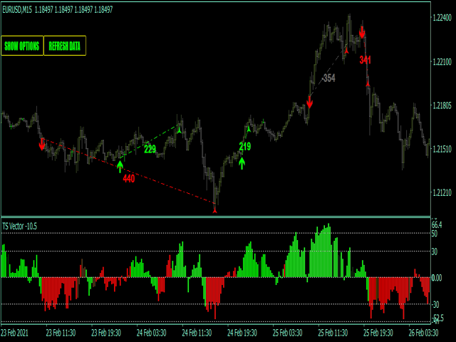 图片[1]-Mql5官网 Trend speed vector oscillator MT4 外汇EA-EA侦探社 - 全球领先的MQL5官网外汇EA机器人MT4自动化交易EA资源免费分享网站