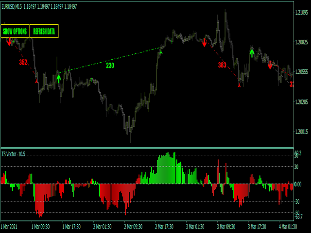 图片[2]-Mql5官网 Trend speed vector oscillator MT4 外汇EA-EA侦探社 - 全球领先的MQL5官网外汇EA机器人MT4自动化交易EA资源免费分享网站