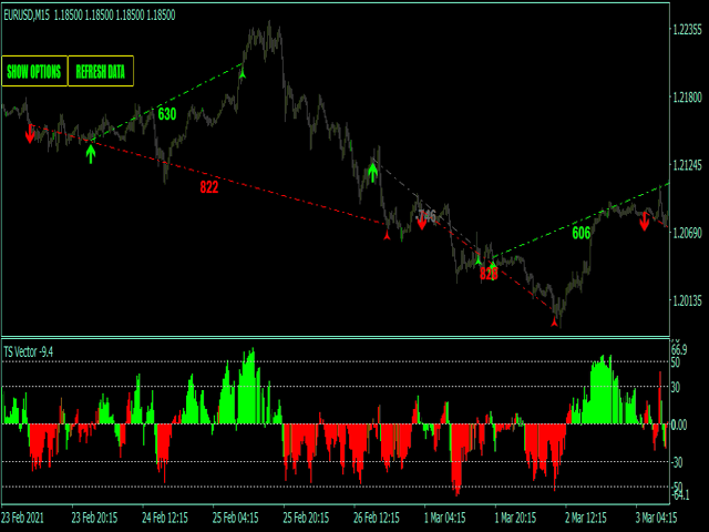 图片[3]-Mql5官网 Trend speed vector oscillator MT4 外汇EA-EA侦探社 - 全球领先的MQL5官网外汇EA机器人MT4自动化交易EA资源免费分享网站