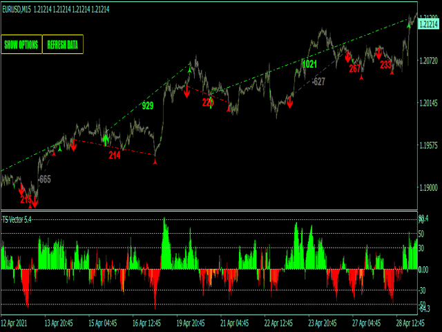 图片[4]-Mql5官网 Trend speed vector oscillator MT4 外汇EA-EA侦探社 - 全球领先的MQL5官网外汇EA机器人MT4自动化交易EA资源免费分享网站