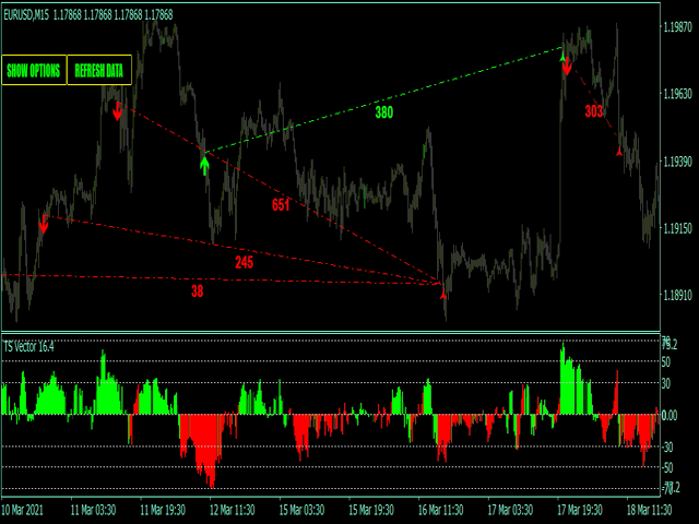 图片[6]-Mql5官网 Trend speed vector oscillator MT4 外汇EA-EA侦探社 - 全球领先的MQL5官网外汇EA机器人MT4自动化交易EA资源免费分享网站