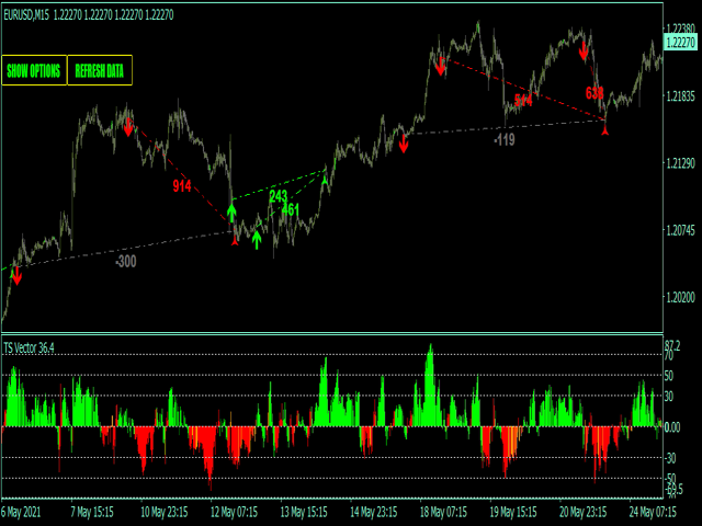图片[8]-Mql5官网 Trend speed vector oscillator MT4 外汇EA-EA侦探社 - 全球领先的MQL5官网外汇EA机器人MT4自动化交易EA资源免费分享网站