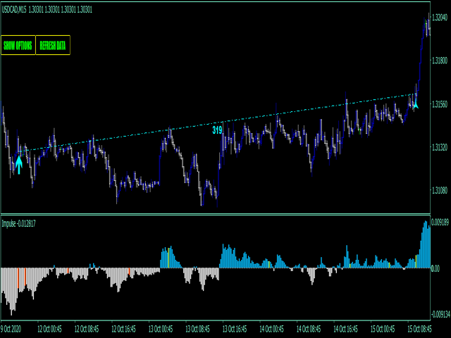 图片[1]-Mql5官网 Impulse fractals indicator MT4 外汇EA-EA侦探社 - 全球领先的MQL5官网外汇EA机器人MT4自动化交易EA资源免费分享网站
