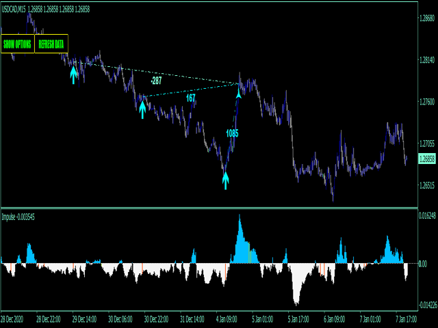 图片[3]-Mql5官网 Impulse fractals indicator MT4 外汇EA-EA侦探社 - 全球领先的MQL5官网外汇EA机器人MT4自动化交易EA资源免费分享网站