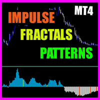 Mql5官网 Impulse fractals indicator MT4 外汇EA-EA侦探社 - 全球领先的MQL5官网外汇EA机器人MT4自动化交易EA资源免费分享网站