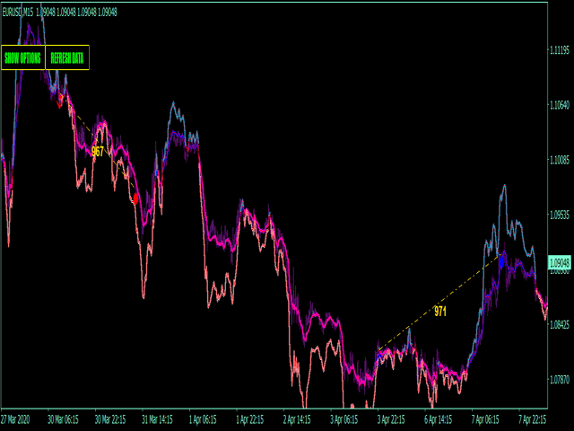 图片[1]-Mql5官网 TPM cross indicator MT4 外汇EA-EA侦探社 - 全球领先的MQL5官网外汇EA机器人MT4自动化交易EA资源免费分享网站