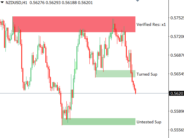 图片[2]-Mql5官网 Supply and Demand zones 外汇EA-EA侦探社 - 全球领先的MQL5官网外汇EA机器人MT4自动化交易EA资源免费分享网站