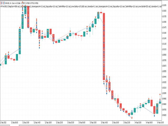 图片[5]-Mql5官网 Matrix Hacker MT4 外汇EA-EA侦探社 - 全球领先的MQL5官网外汇EA机器人MT4自动化交易EA资源免费分享网站