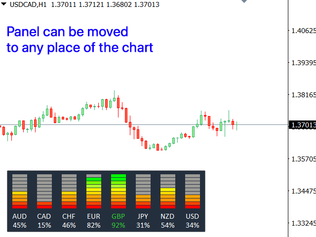 图片[1]-Mql5官网 Currency Index Pro 外汇EA-EA侦探社 - 全球领先的MQL5官网外汇EA机器人MT4自动化交易EA资源免费分享网站