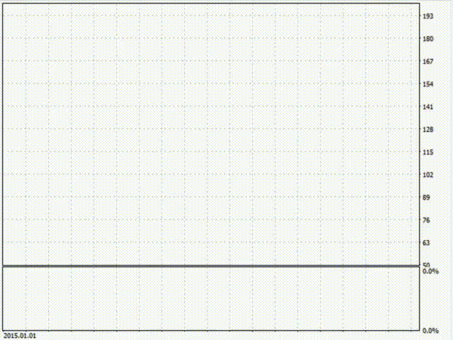 图片[2]-Mql5官网 Gold Veritas MT4 外汇EA-EA侦探社 - 全球领先的MQL5官网外汇EA机器人MT4自动化交易EA资源免费分享网站