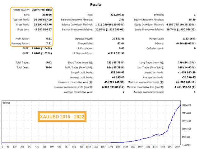 图片[3]-Mql5官网 Gold Veritas MT4 外汇EA-EA侦探社 - 全球领先的MQL5官网外汇EA机器人MT4自动化交易EA资源免费分享网站