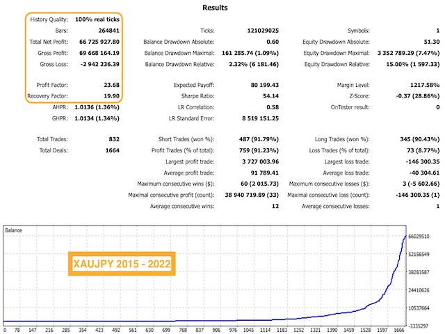 图片[4]-Mql5官网 Gold Veritas MT4 外汇EA-EA侦探社 - 全球领先的MQL5官网外汇EA机器人MT4自动化交易EA资源免费分享网站