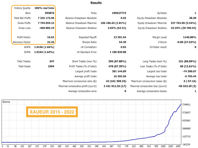 图片[5]-Mql5官网 Gold Veritas MT4 外汇EA-EA侦探社 - 全球领先的MQL5官网外汇EA机器人MT4自动化交易EA资源免费分享网站