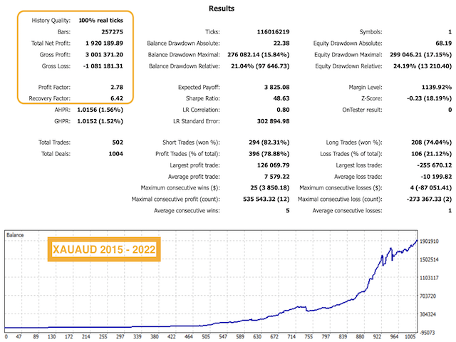 图片[6]-Mql5官网 Gold Veritas MT4 外汇EA-EA侦探社 - 全球领先的MQL5官网外汇EA机器人MT4自动化交易EA资源免费分享网站