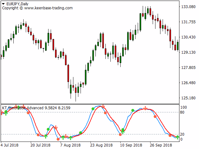 图片[1]-Mql5官网 KT Stochastic Alerts MT4 外汇EA-EA侦探社 - 全球领先的MQL5官网外汇EA机器人MT4自动化交易EA资源免费分享网站