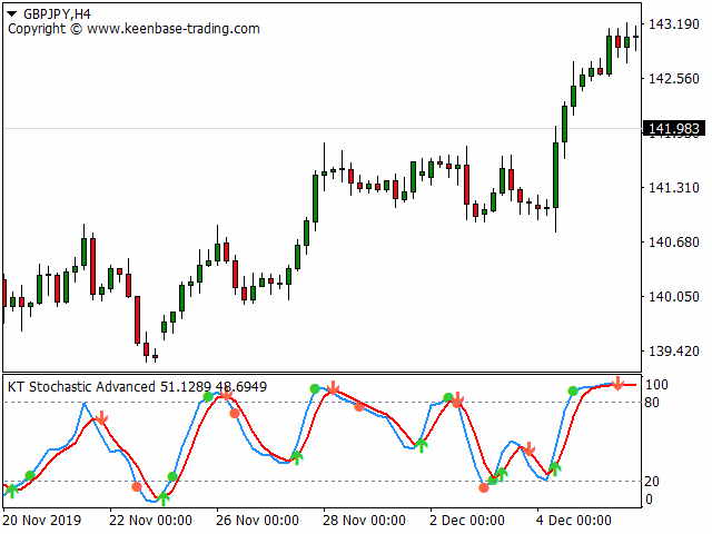 图片[2]-Mql5官网 KT Stochastic Alerts MT4 外汇EA-EA侦探社 - 全球领先的MQL5官网外汇EA机器人MT4自动化交易EA资源免费分享网站