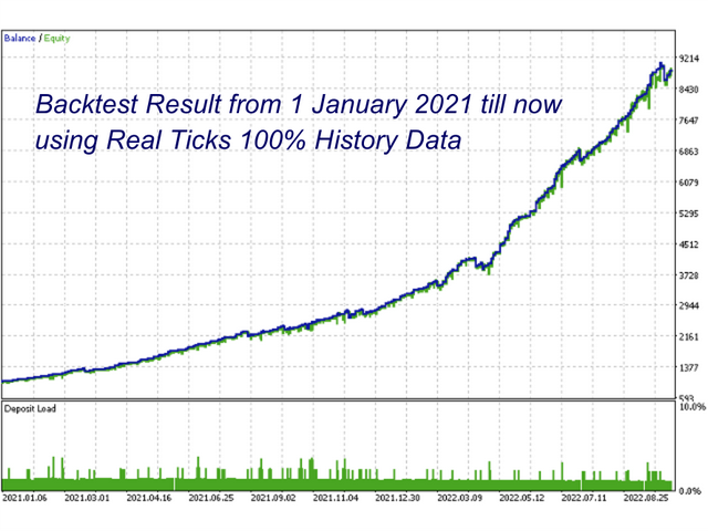 图片[1]-Mql5官网 Advance Trends Intellegence mt4 外汇EA-EA侦探社 - 全球领先的MQL5官网外汇EA机器人MT4自动化交易EA资源免费分享网站