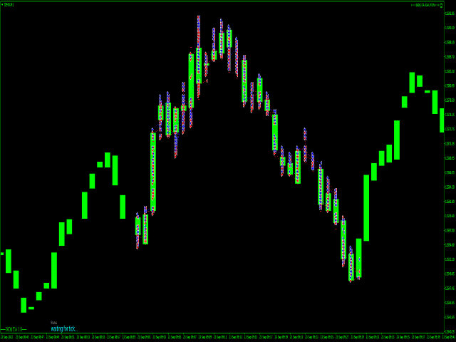 图片[5]-Mql5官网 Three Sixty Dollar EA super unlimited Default BUY 外汇EA-EA侦探社 - 全球领先的MQL5官网外汇EA机器人MT4自动化交易EA资源免费分享网站