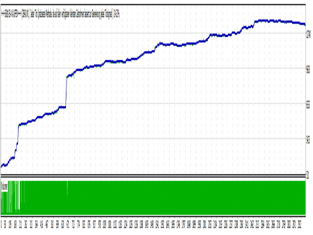 图片[6]-Mql5官网 Three Sixty Dollar EA super unlimited Default BUY 外汇EA-EA侦探社 - 全球领先的MQL5官网外汇EA机器人MT4自动化交易EA资源免费分享网站