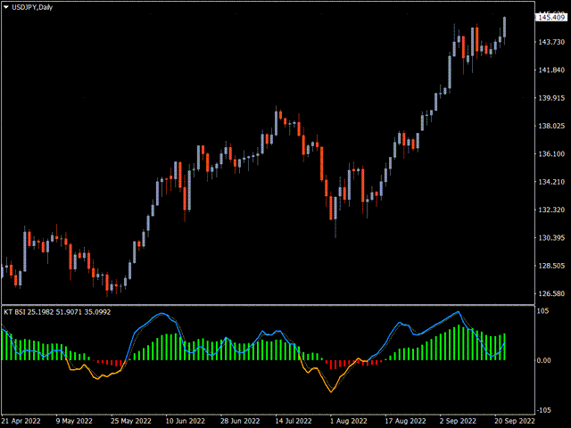 图片[1]-Mql5官网 KT Bar Strength Index MT4 外汇EA-EA侦探社 - 全球领先的MQL5官网外汇EA机器人MT4自动化交易EA资源免费分享网站